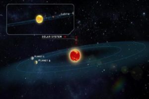 They Discover Two Planets Similar To The Earth That Could Harbor Extraterrestrial Life